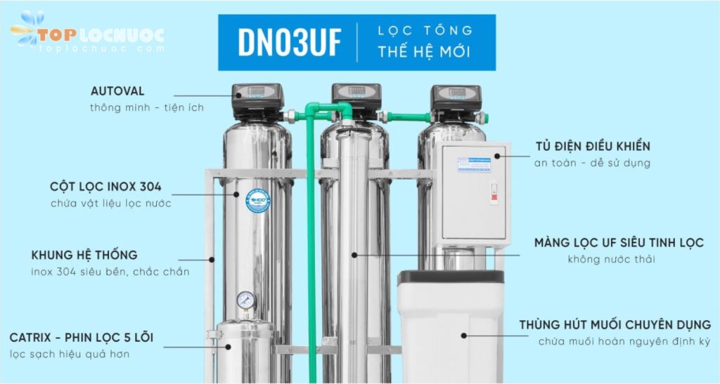 Ưu điểm của các phương pháp lọc nước phổ biến nhất hiện nay