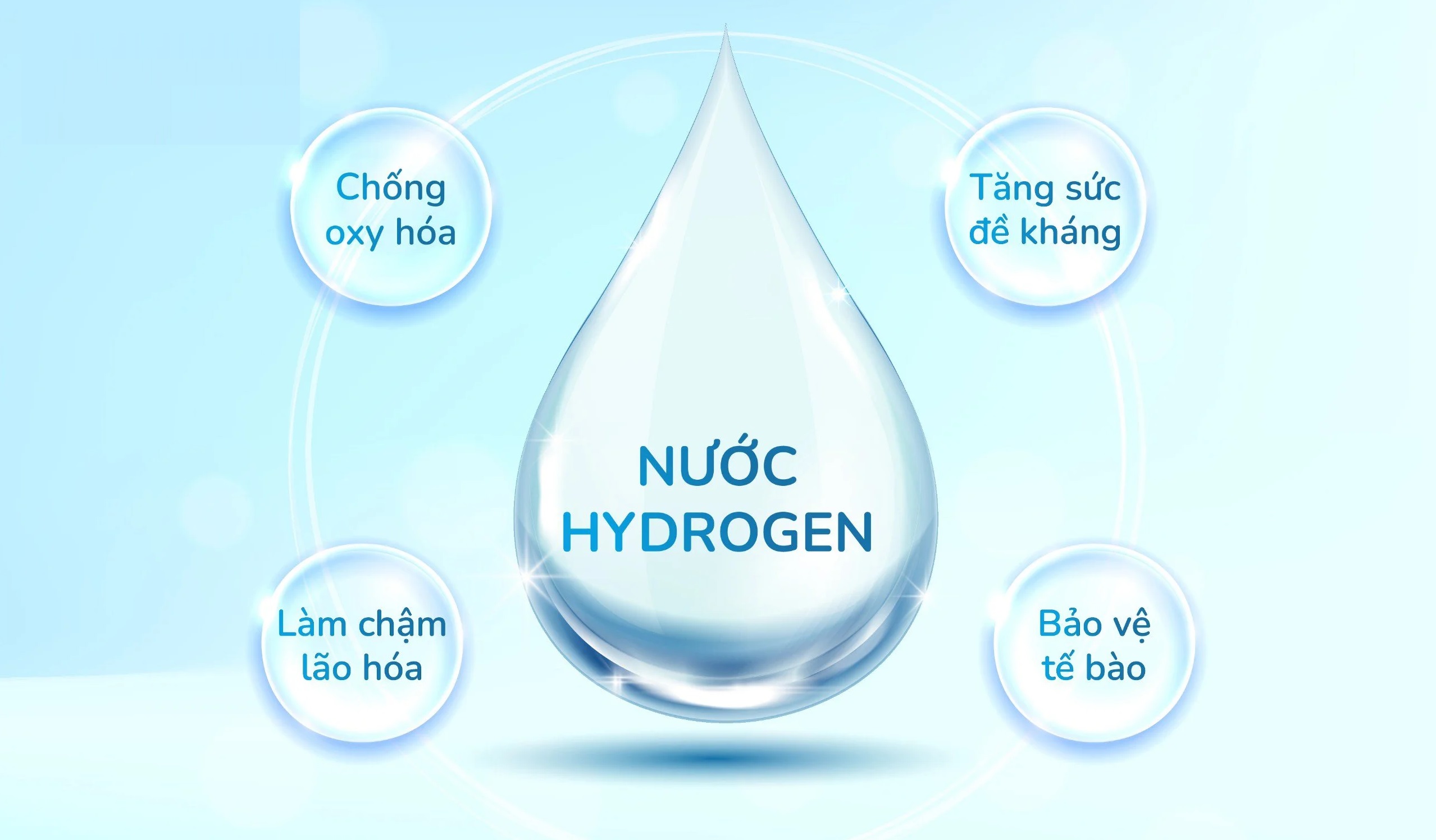 4 Điểm khác biệt giữa nước Hydrogen ion kiềm, nước Hydrogen và nước Kiềm