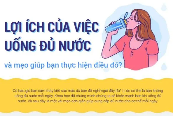 Những lợi ích của việc uống nước với sức khỏe của bạn