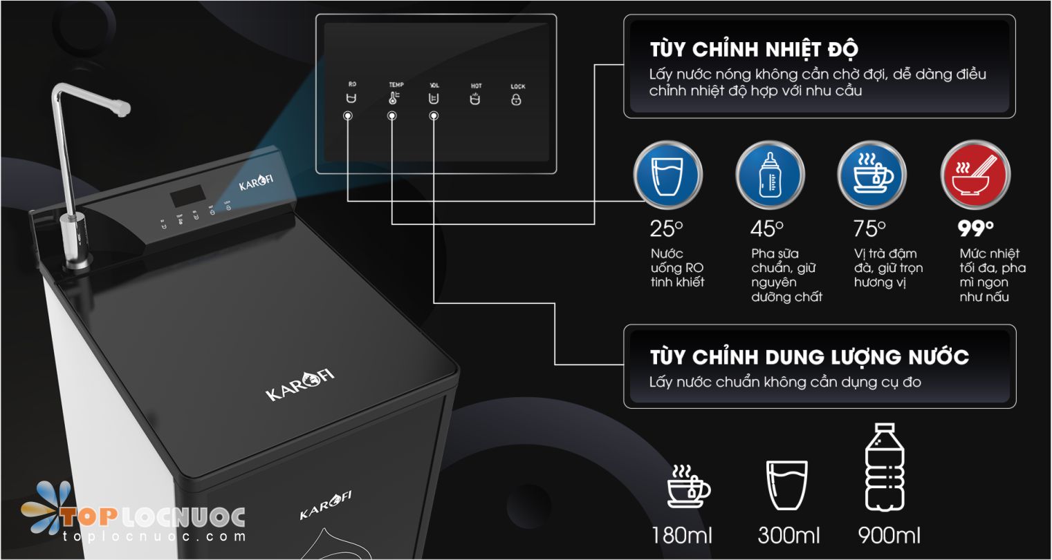 Cấu tạo máy lọc nước công nghệ thông minh AioTec