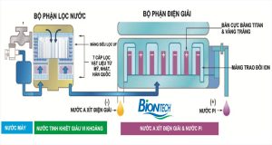 Tìm hiểu chi tiết về máy lọc nước Hydrogen