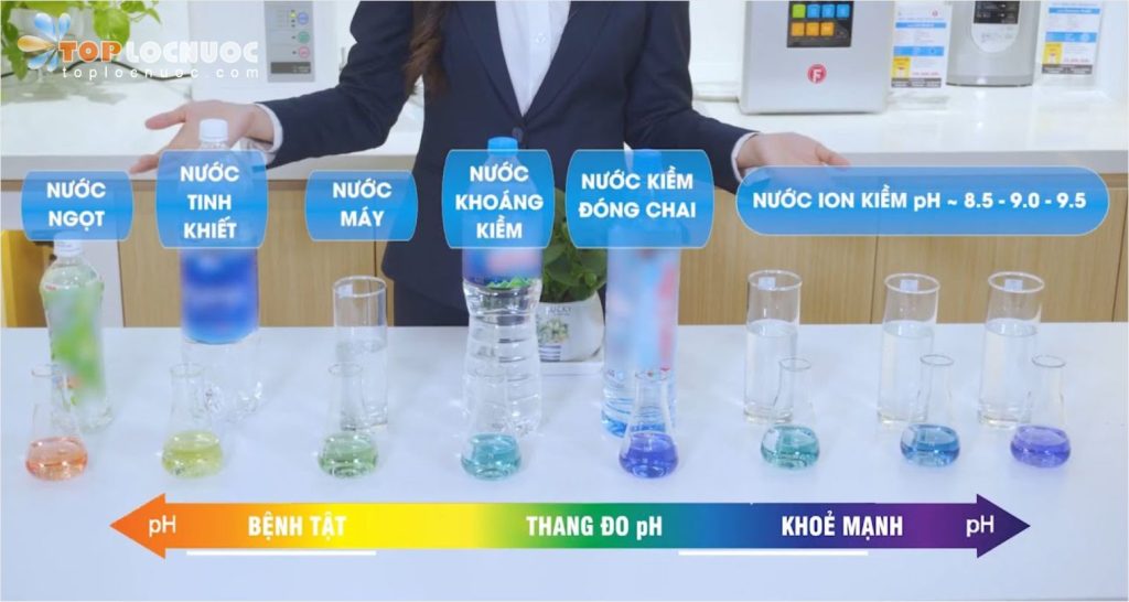 Lợi ích chống oxy hóa của Nước kiềm – Nước kangen – Nước điện giải