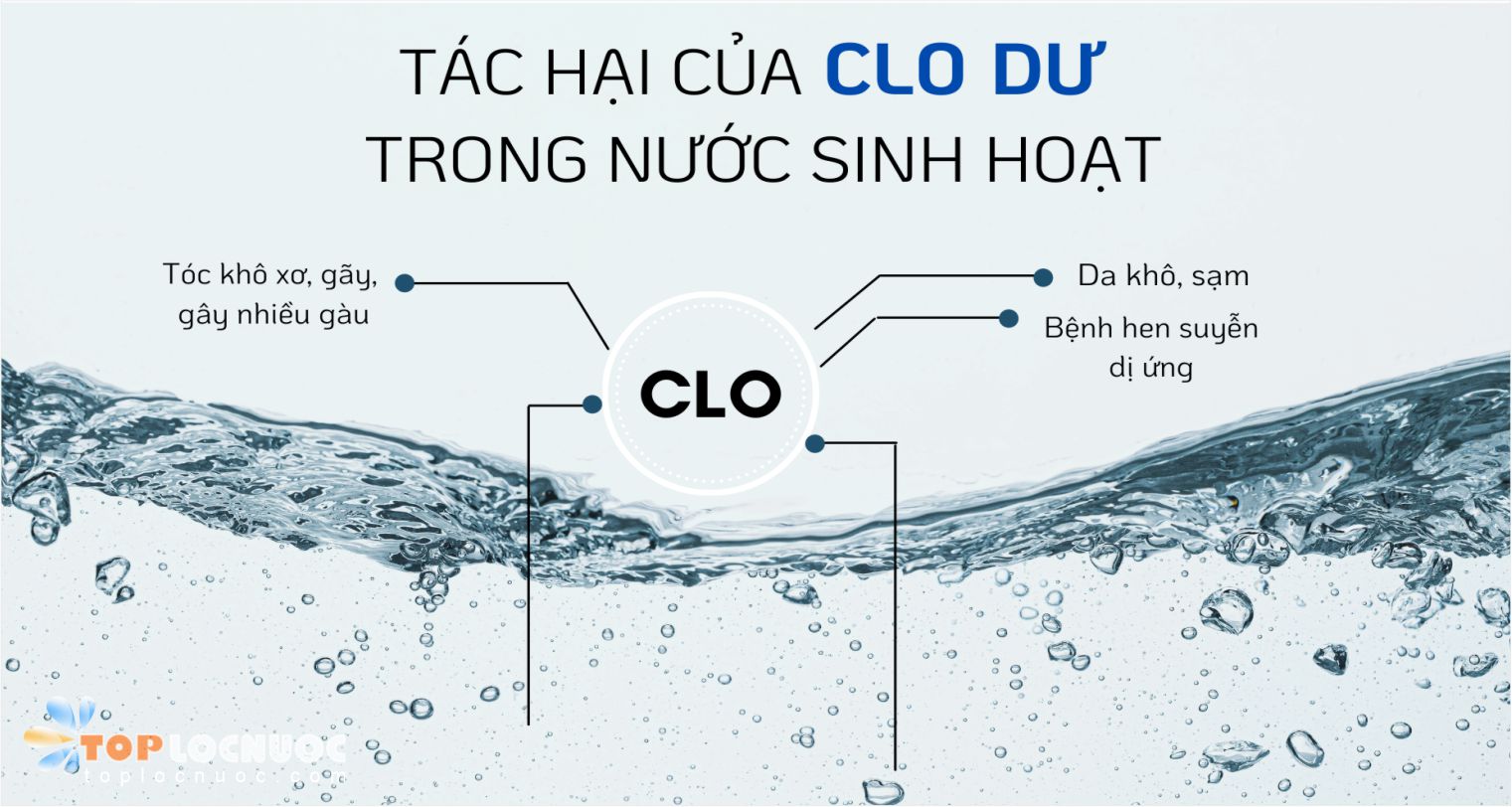 Clo dư là gì? Tác hại và cách xử lý nước sinh hoạt nhiễm Clo dư