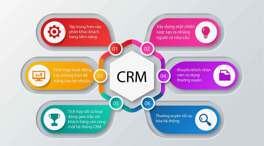 Các nhân tố quan trọng để tạo nên hệ thống CRM thành công