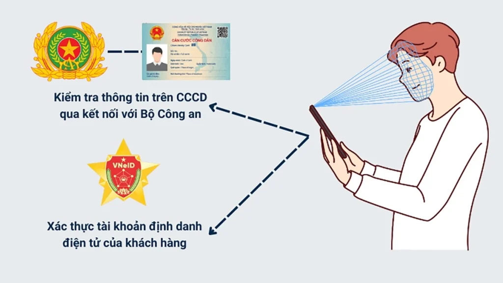 Xác thực định danh đa nhân tố trong giao dịch Tài chính – Ngân hàng