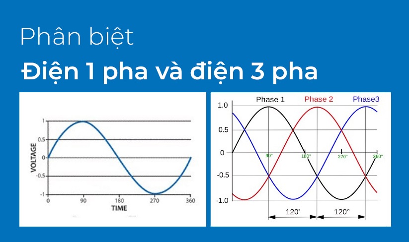 Cách phân biệt điện 3 pha với các dòng điện khác