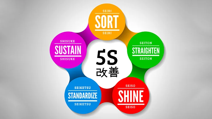 Hướng dẫn ứng dụng tiêu chuẩn 5S trong quản lý kho, sắp xếp kho theo 5S