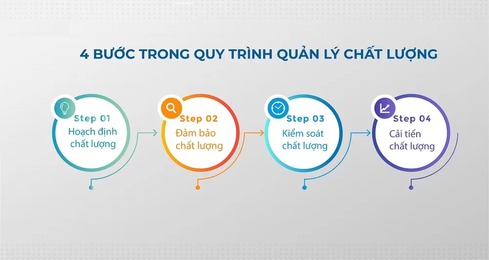 Quy trình quản lý chất lượng sản phẩm trong doanh nghiệp sản xuất