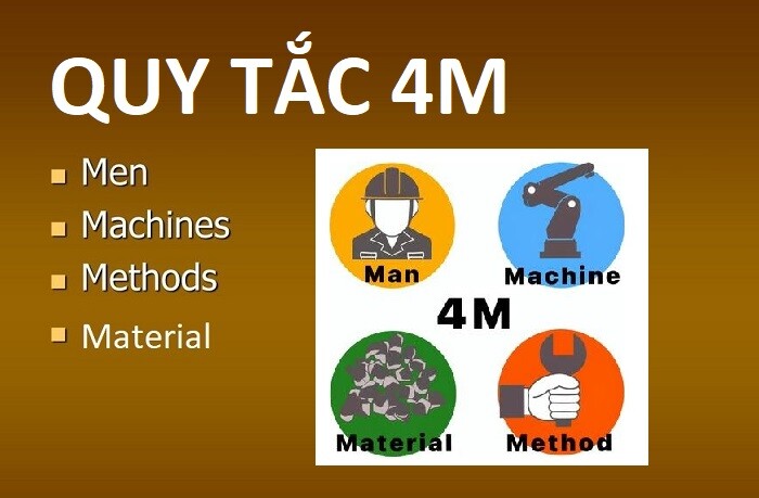 4M trong sản xuất là gì và các phương pháp cải tiến 4M