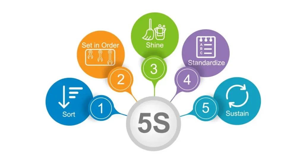 Các yếu tố cơ bản để triển khai thành công hệ thống 5S