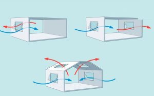 Những ưu điểm của hệ thống thông gió tự nhiên nhà xưởng