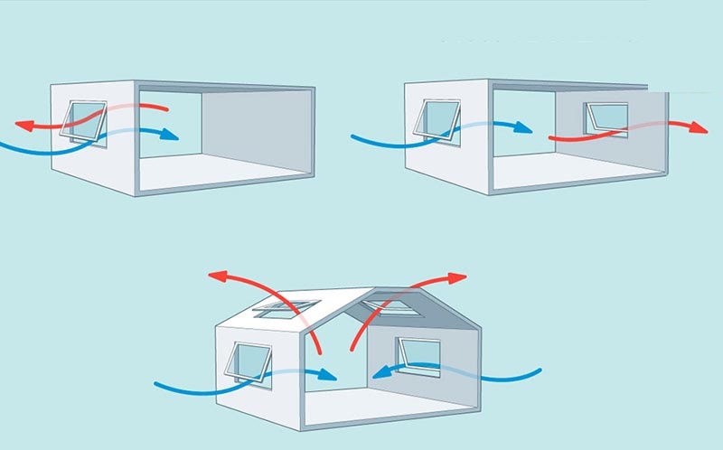 Những ưu điểm của hệ thống thông gió tự nhiên nhà xưởng