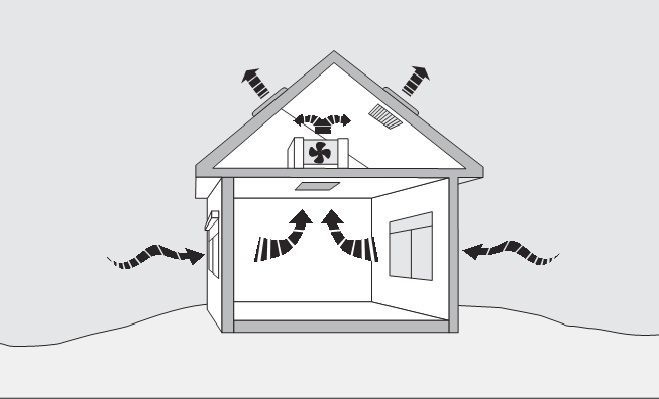 4 Giải pháp thiết kế hệ thống thông gió tự nhiên nhà xưởng