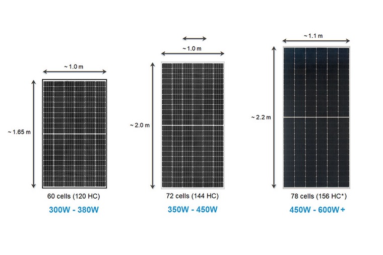 Cách tính kích thước tấm pin năng lượng mặt trời dễ hiểu