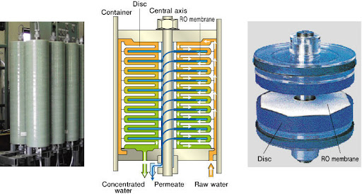 Phương pháp xử lý nước rỉ rác bằng Công nghệ DISC Tube RO