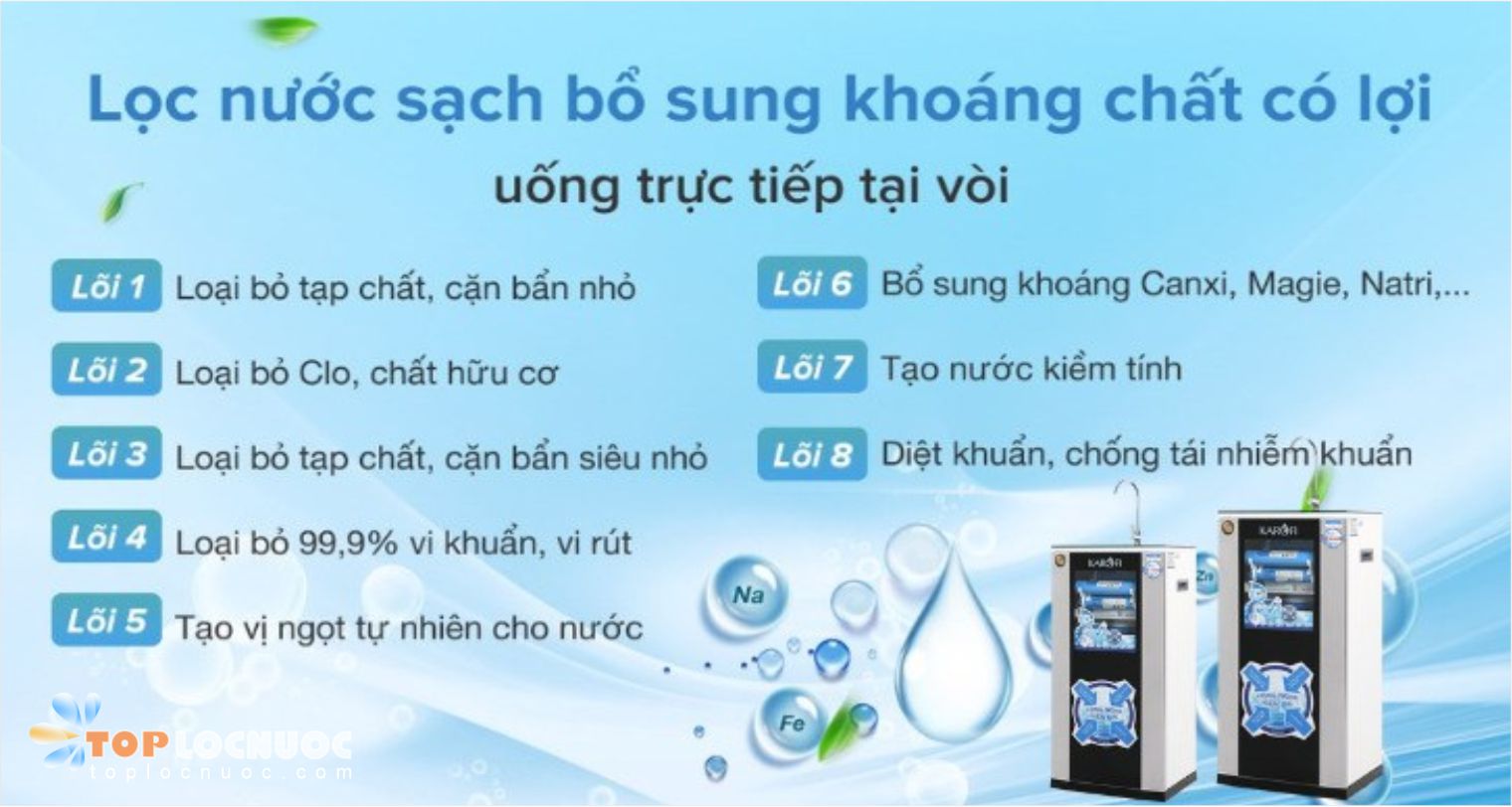 Máy lọc nước tạo khoáng chất nào tốt và đáng mua nhất năm 2025?